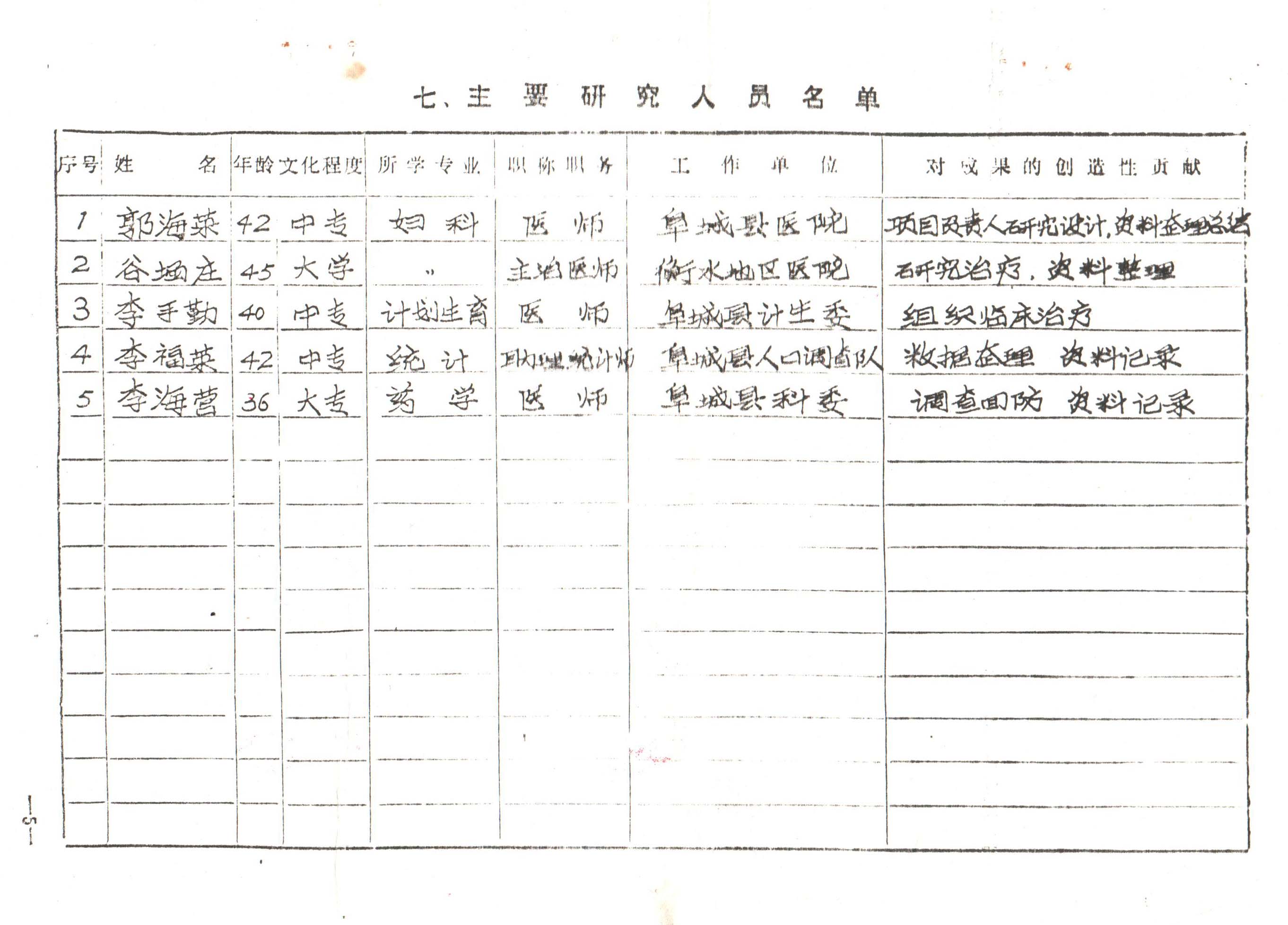 宮頸糜爛治療技術(shù)研究成果5