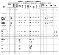 承諾首農(nóng)蔬菜部綠色栽培農(nóng)產(chǎn)品統(tǒng)計(jì)表